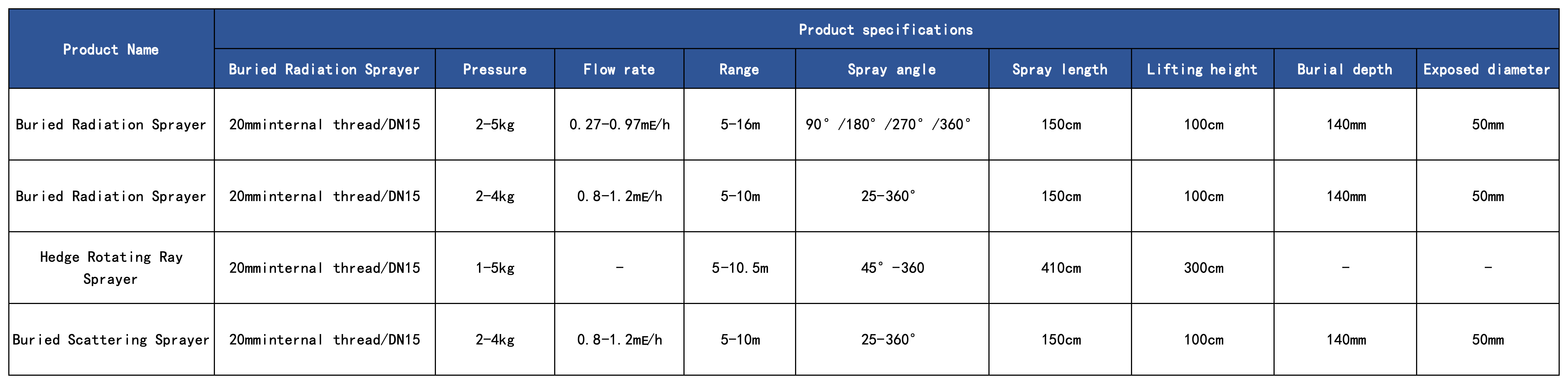 产品规格_地埋喷头(1).png